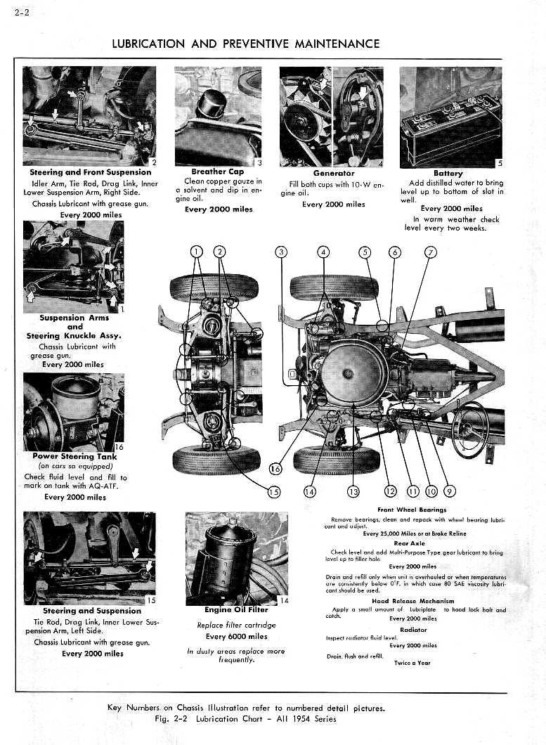 n_1954 Cadillac Lubrication_Page_02.jpg